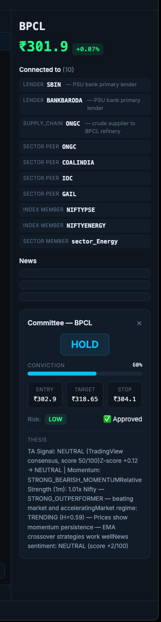 Committee panel for BPCL — HOLD verdict, 60% conviction, entry/target/stop, thesis