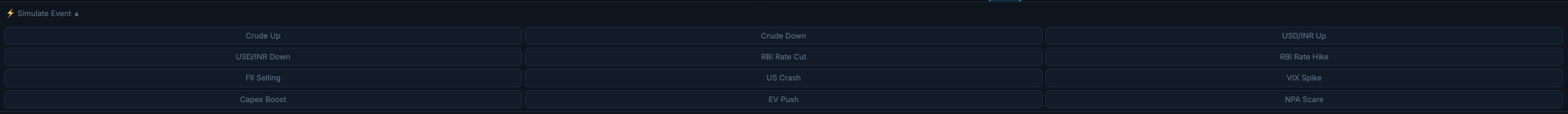 Event simulator — macro events you can fire against the graph