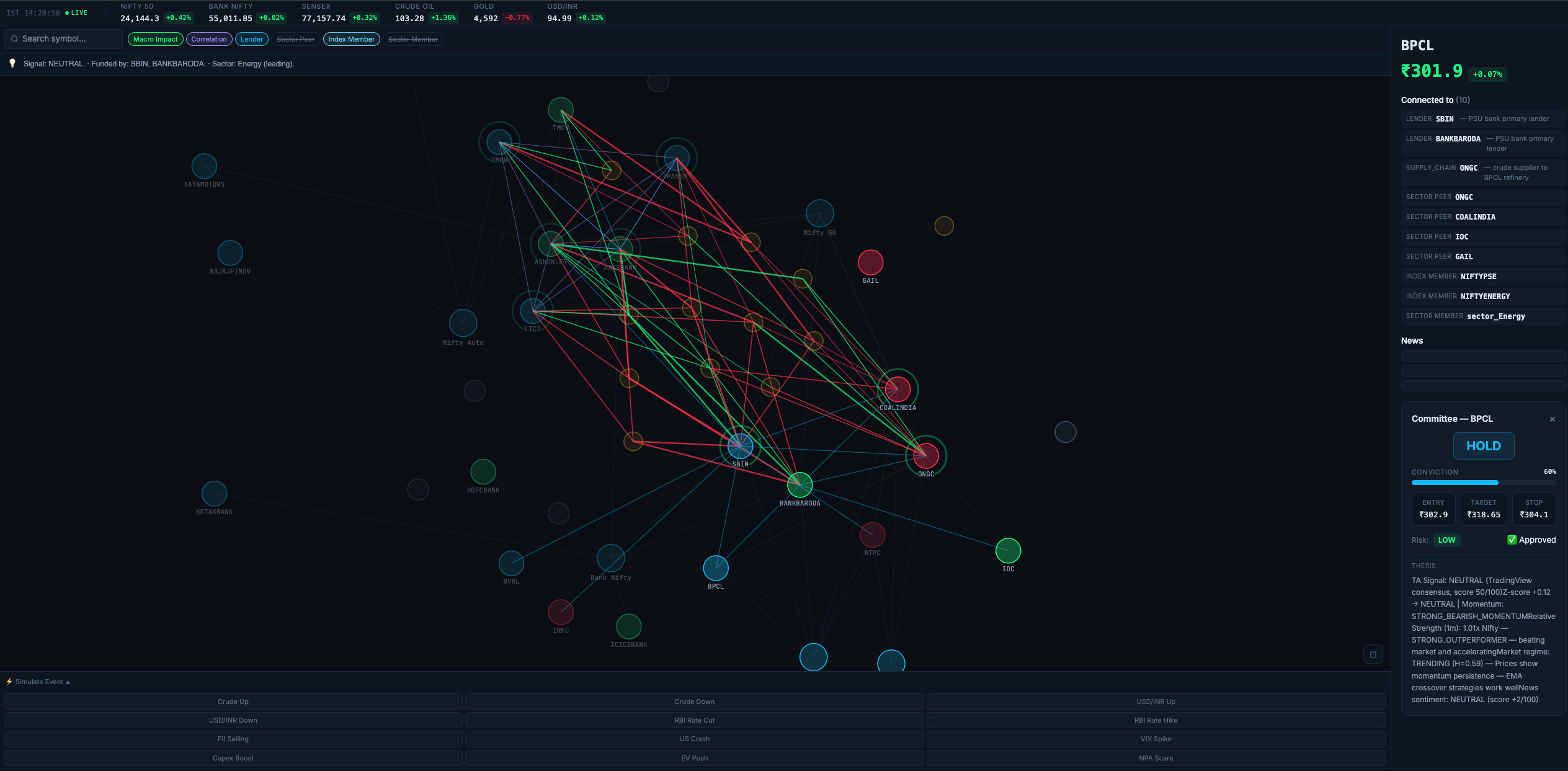 Sutra terminal — full view with BPCL selected, graph, and committee result